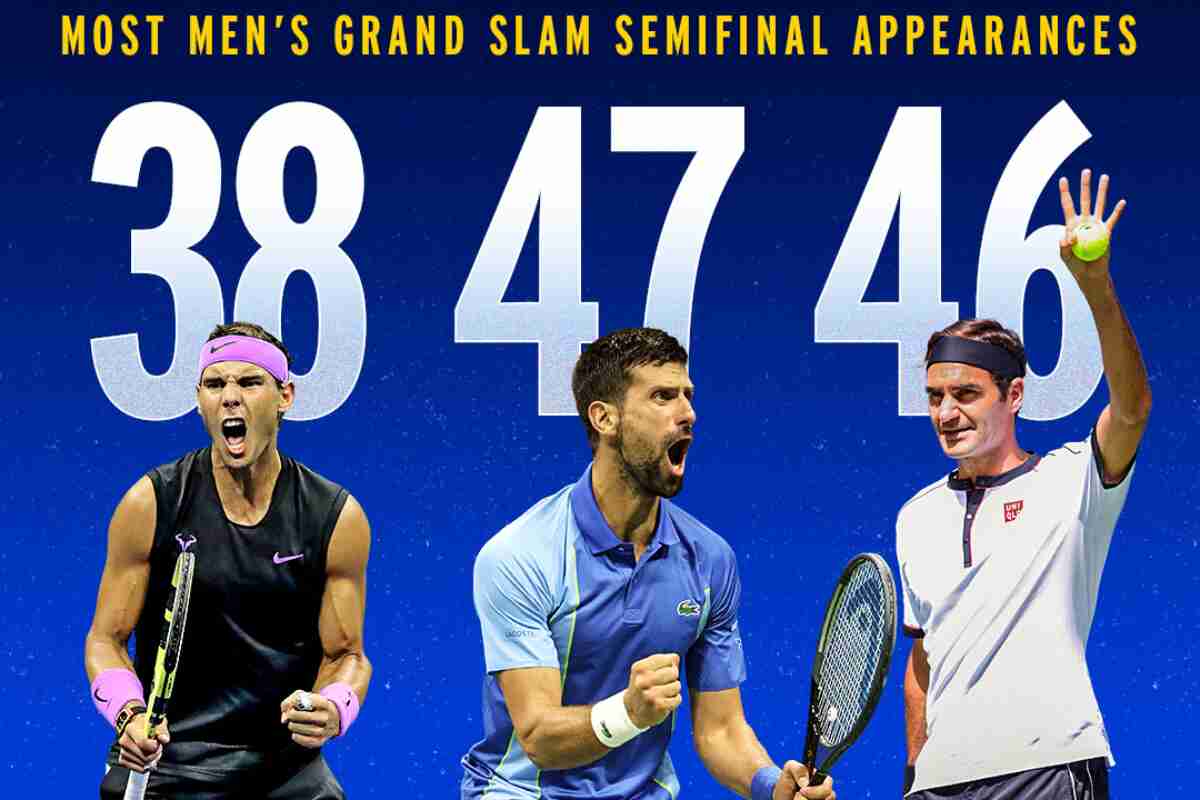 Novak Djokovic Alcanza su Semifinal 47 de Grand Slam en el US Open