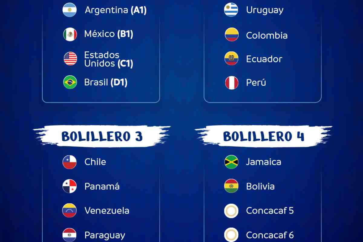 Bombos definidos para el sorteo de la Copa América Estados Unidos 2024