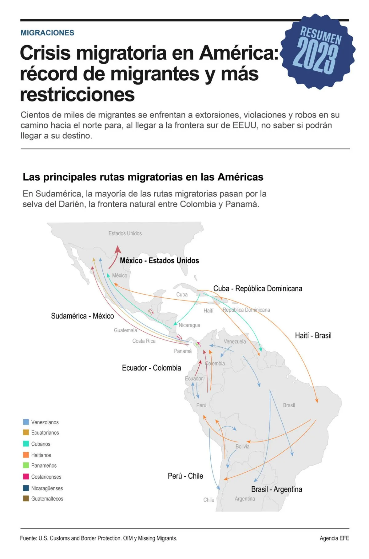 La crisis migratoria en 2023 en América - récord de migrantes y más restricciones