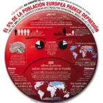 Día Mundial de Lucha contra la Depresión
