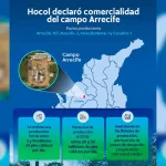 Campo Arrecife-pueblo nuevo -cordoba-ecopetrol
