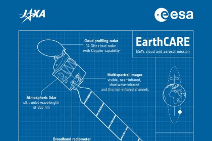 La ESA se prepara para estudiar las nubes, los aerosoles y su influencia en el clima