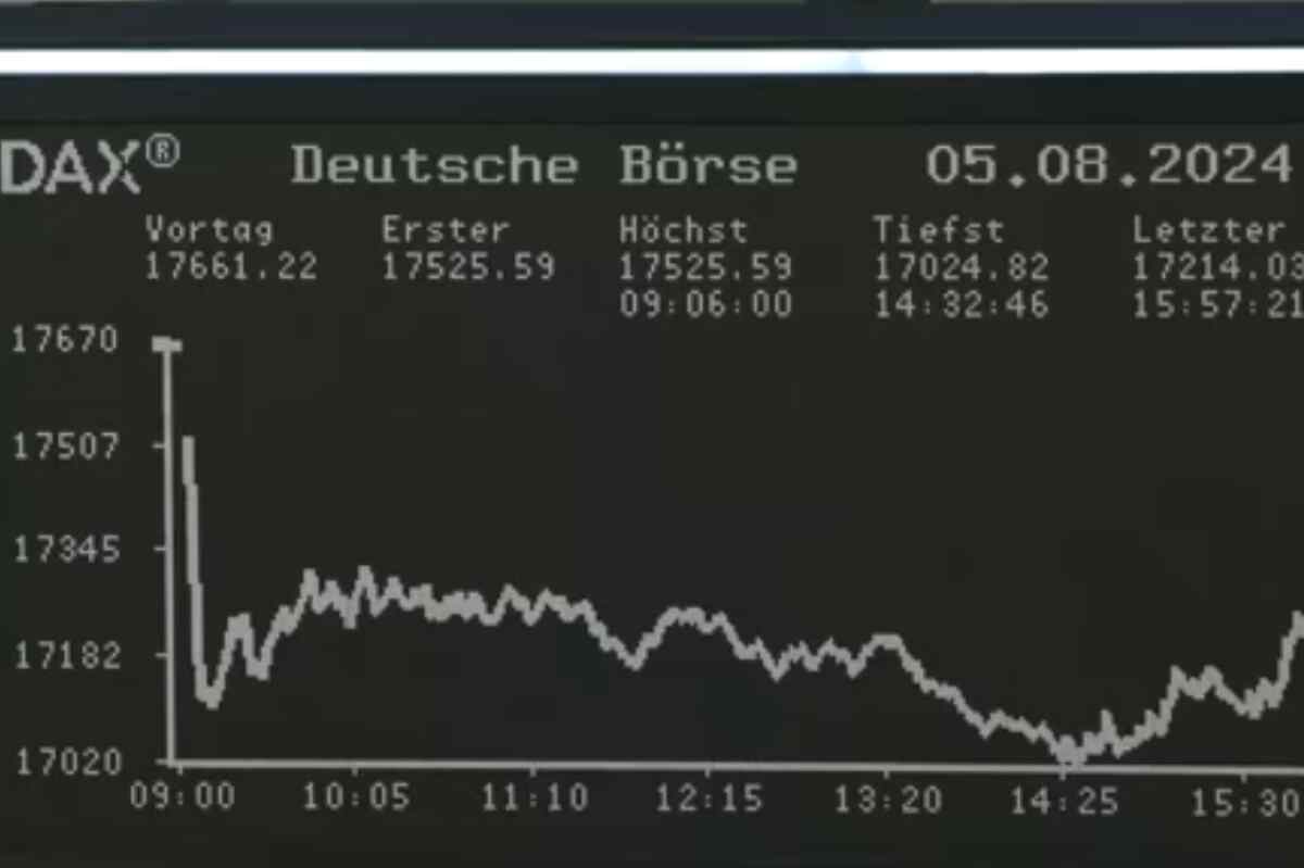 Recesión a la vista: Wall Street arrastra a los mercados globales hacia el abismo