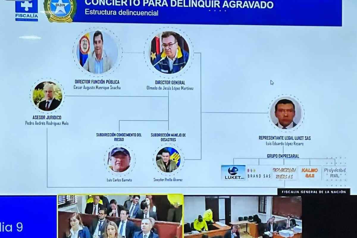 Fiscalía Aporta Pruebas Clave en Caso de Corrupción de la UNGRD: Se define posible cárcel para Olmedo y Pinilla