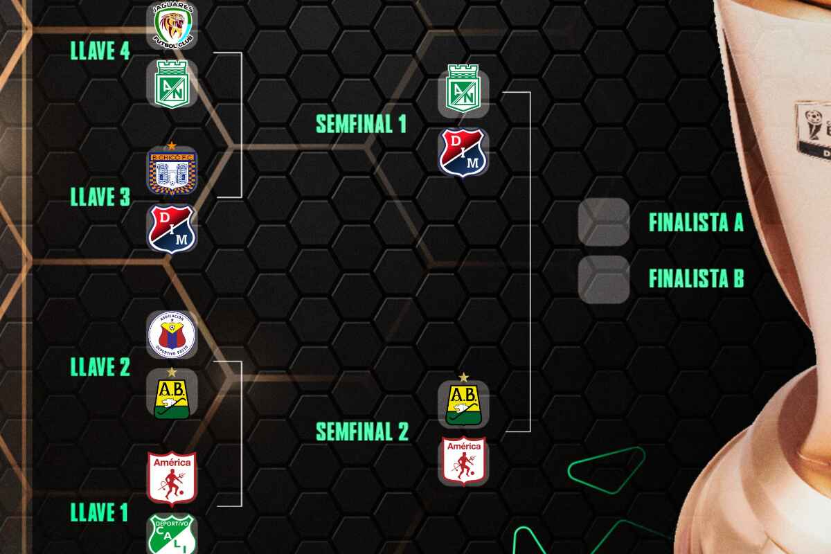 El camino a las semifinales de la Copa Betplay