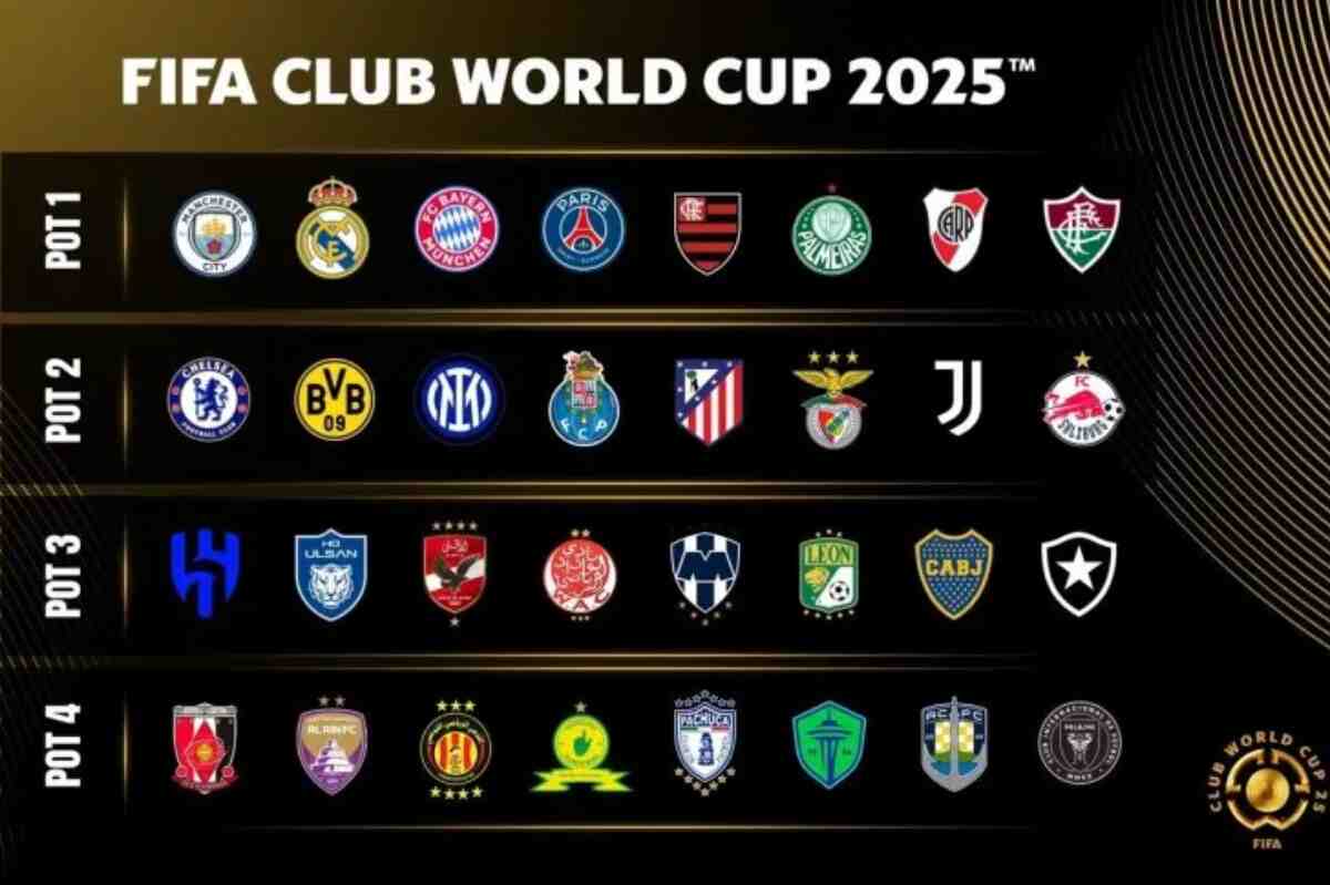 Sorteo Mundial de Clubes 2025: Equipos, bombos y fechas clave