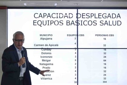 Gobierno aumenta la UPC en 2025: Subirá 5,36 % por inflación y ajustes en salud