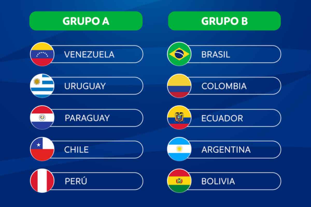 ¡Ya están los grupos del Sudamericano Sub-20!