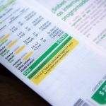 Cómo reducir el consumo de energía del televisor y ahorrar en la factura