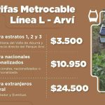 nuevas tarifas sobre visitas al parqué arví-metrocable de Medellín